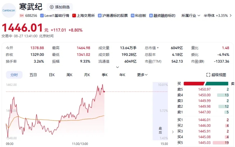 寒武紀盤中股價 寒武紀盤中股價