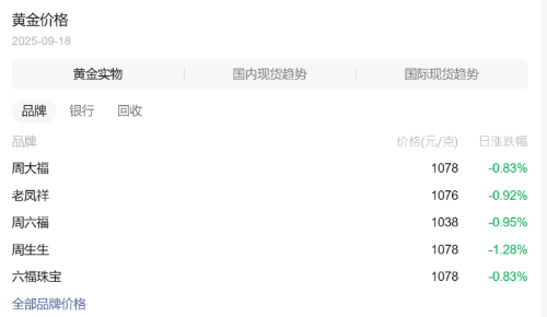 黃金價格 黃金價格