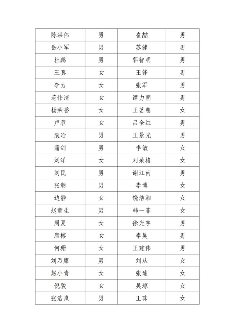 北京電影家協會18日發布會員尋訪公告的失聯名單。微博